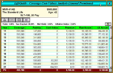 Whole Life Products Research